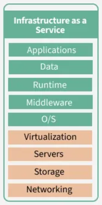 IaaS Diagram